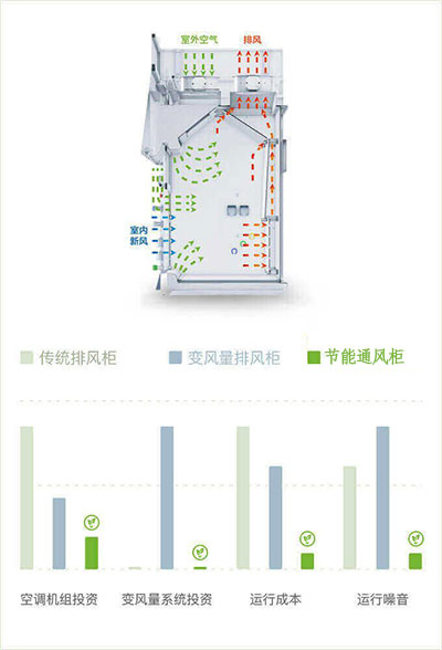 山東節(jié)能通風(fēng)柜品牌廠(chǎng)家、結(jié)構(gòu)原理