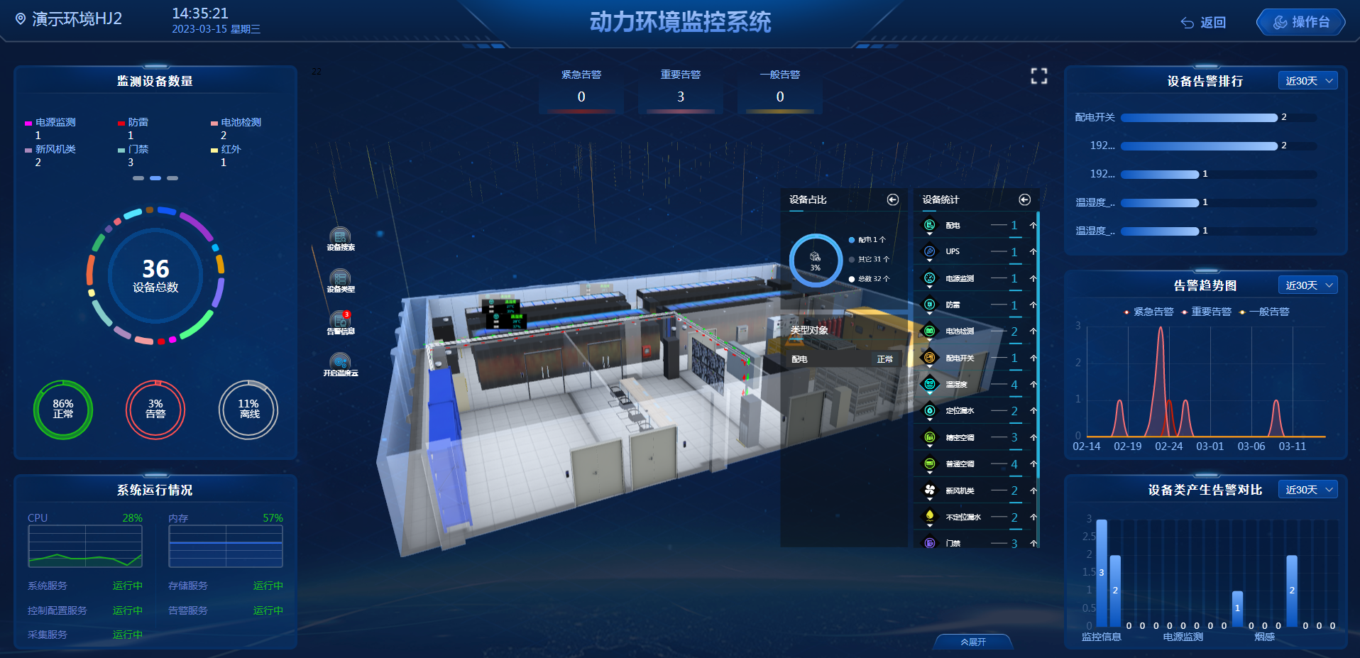 什么是動環運維管理系統？動環運維管理系統有哪些功能特點？