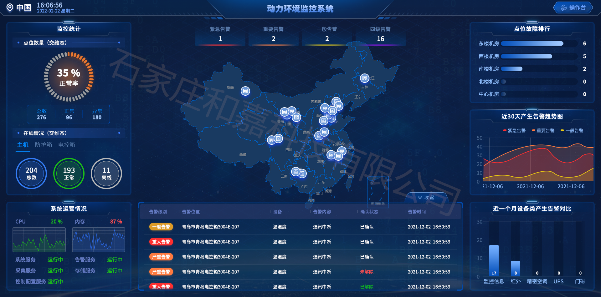 FSU動環監控設備-4G無線運維終端