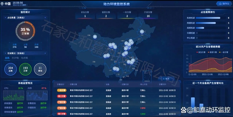 監(jiān)控單元(FSU)及監(jiān)控設(shè)備監(jiān)測(cè)功能及優(yōu)勢(shì)介紹